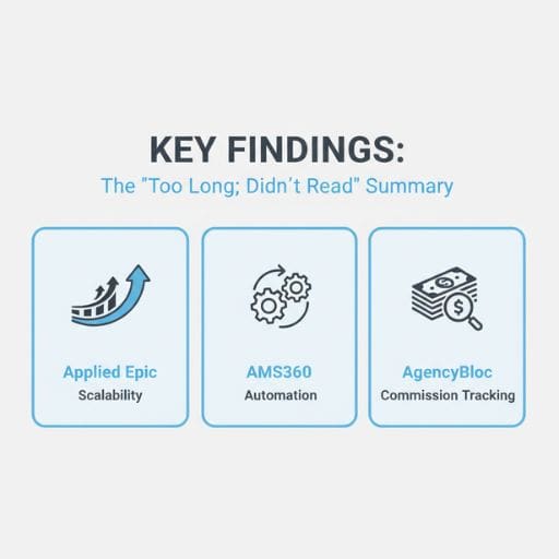 Key Findings graphic